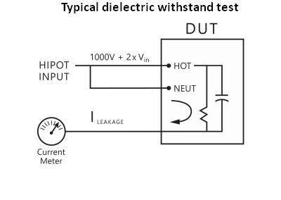 hipot test diagram