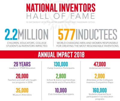inventor hall of fame