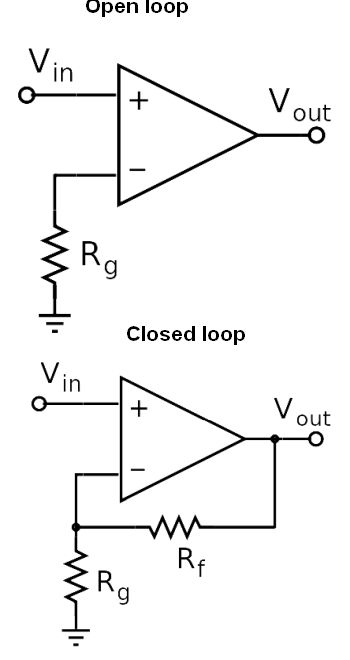 open loop and closed loop op amp circuits