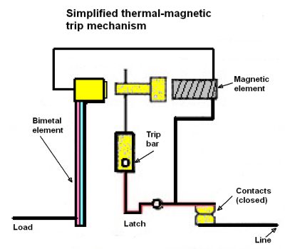 thermal magnetic trip