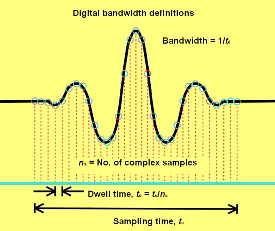 digital bandwidth