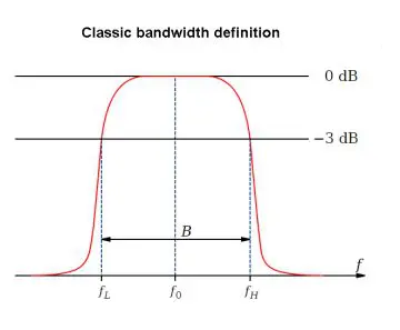 bandwidth plot