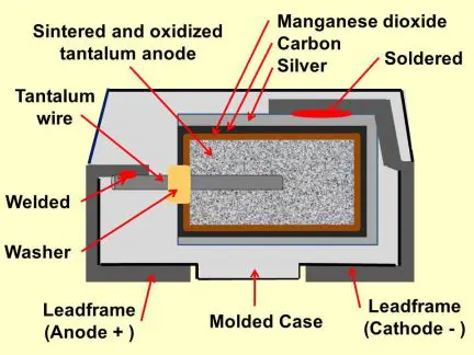 solid tantalum capacitor