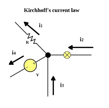 kirchhoff current law