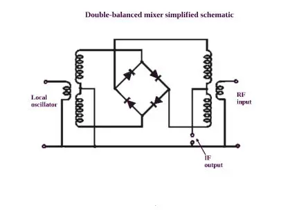 double balanced diode mixer