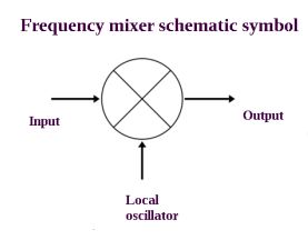 mixer symbol
