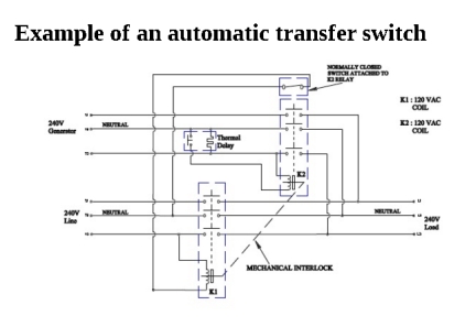 automatic transfer switch