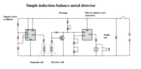 metal detector