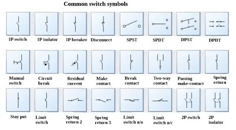 Electrical Switch Symbols