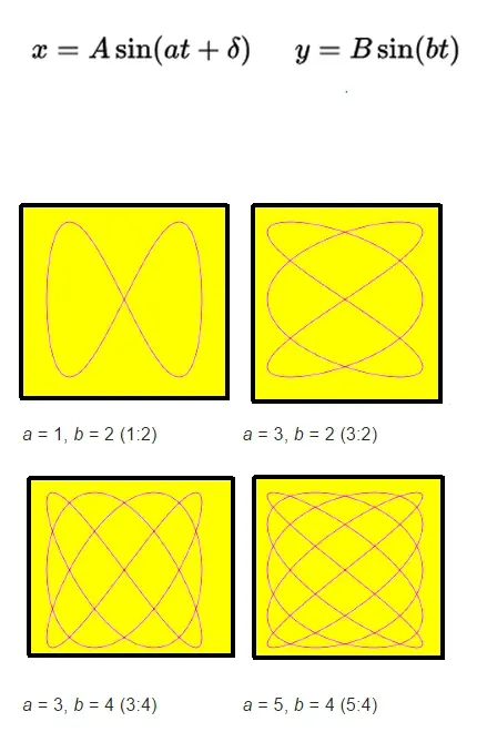 lissajous patterns