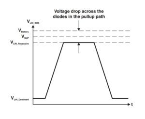 LIN voltage
