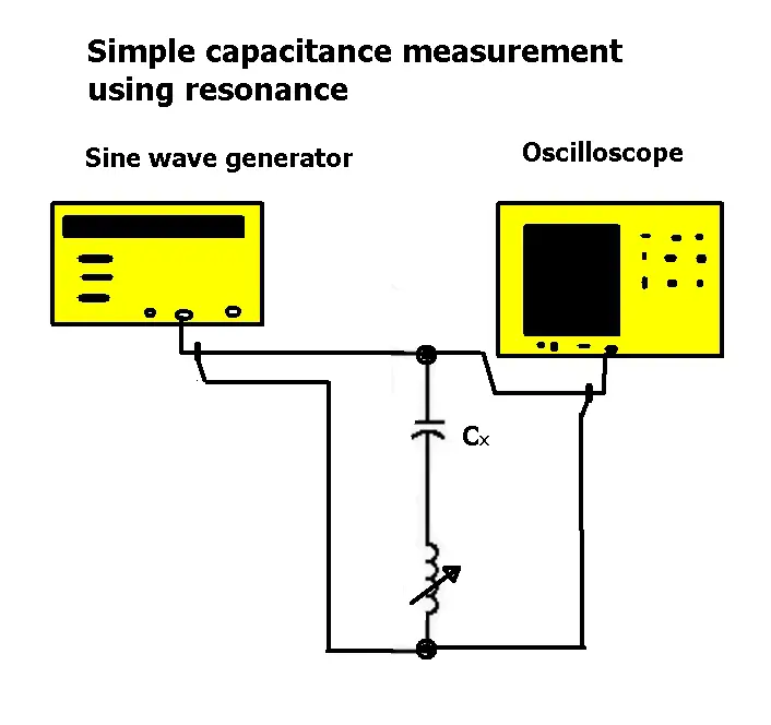 Basics of measuring self capacitance