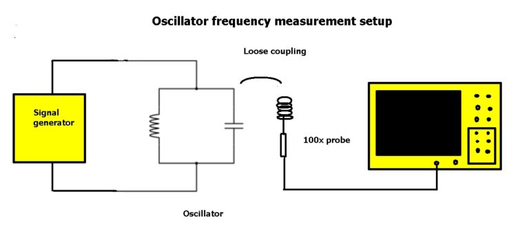 oscillator measurement setup