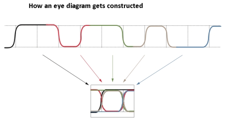 eye construction