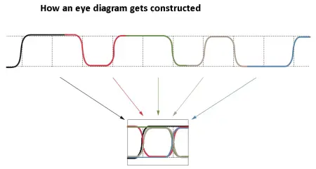 eye construction