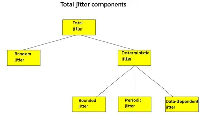 jitter total