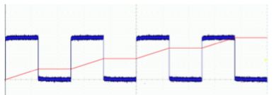 Square wave integrated