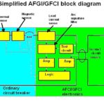 afci-gfci block diagram