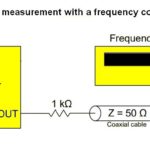 frequency counter measurement