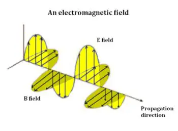 electromagnetic wave