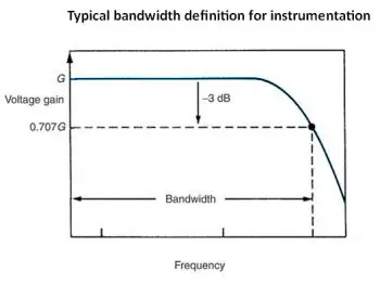 scope bandwidth