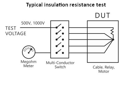 Insulation Resistance test