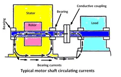 motor shaft currents