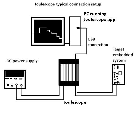 joulescope connections