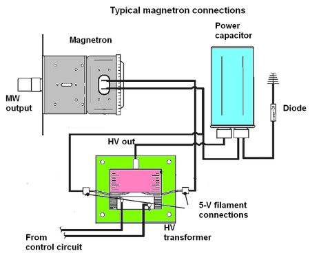 magnetron high power circuit