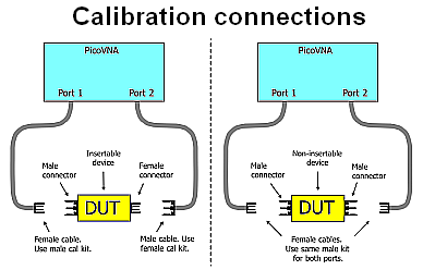 Calibration connections