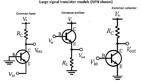 large signal models