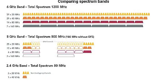 comparing bands