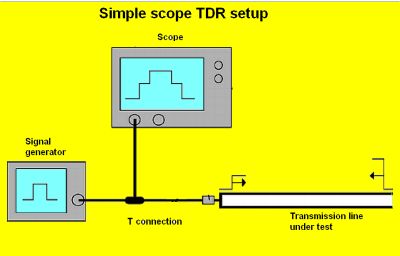 scope setup