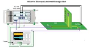 link equalization test setup