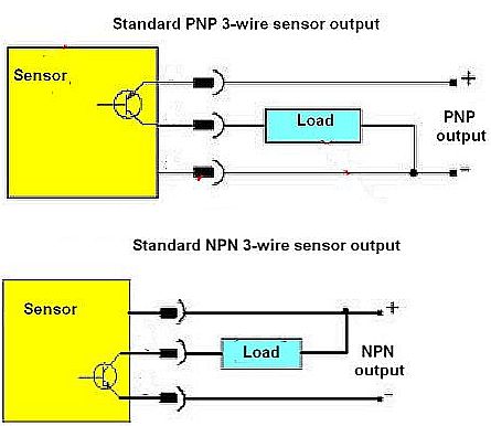 sensor outputs