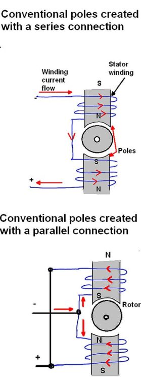 conventional poles
