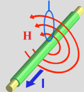 H-field probe orientation