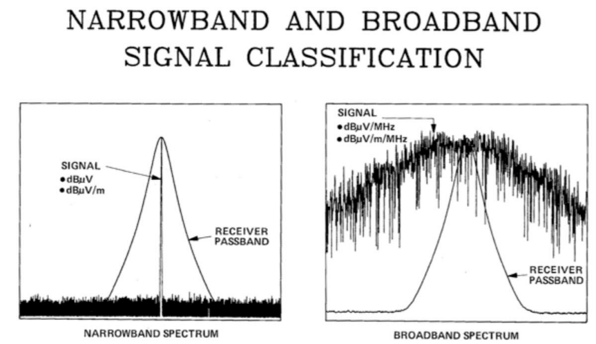 broadband narrowband signals