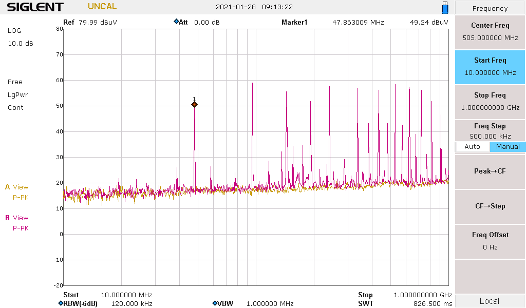 48 MHz harmonics