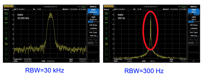 Difference in resolution bandwidth
