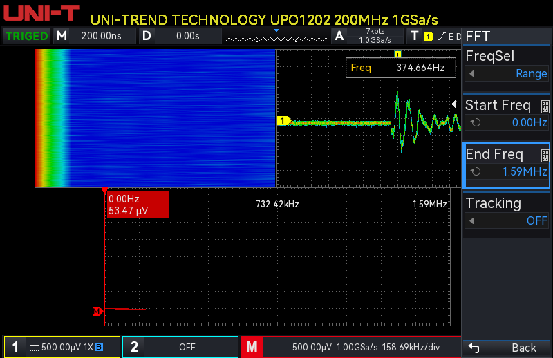 EMI time and frequency plots
