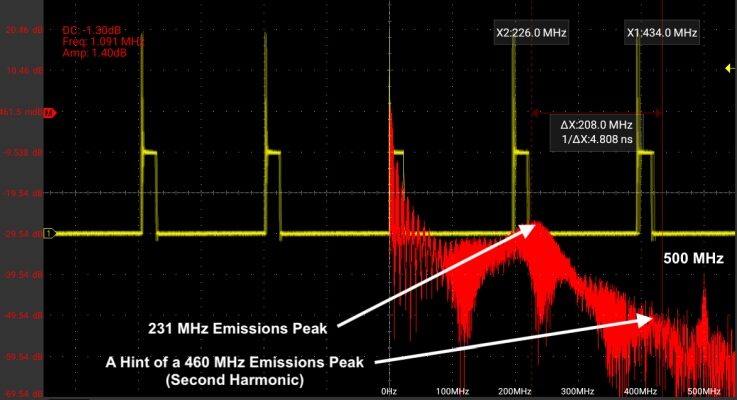 Characterize EMI from dc-dc converter ringing