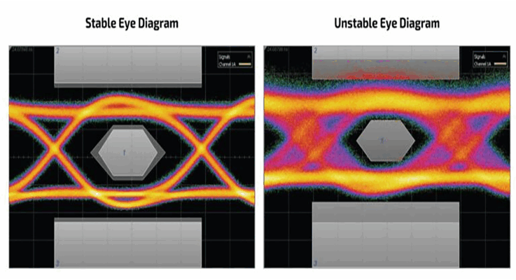 What is intersymbol interference — and why should I care about it?